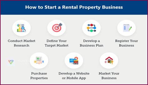 What happens to a rental property when it is sold?